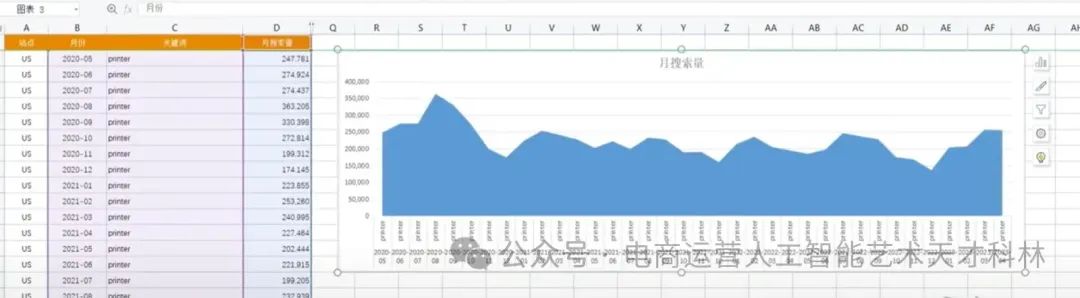 利用AI来做跨境电商,A+Excel 数据效率飞起! 利用AI来做跨境电商,A+Excel 数据效率飞起!